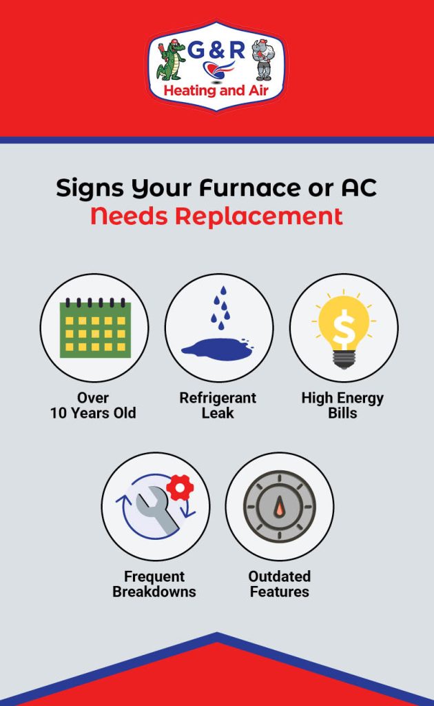 How Often Does Ac Refrigerant Need to Be Replaced