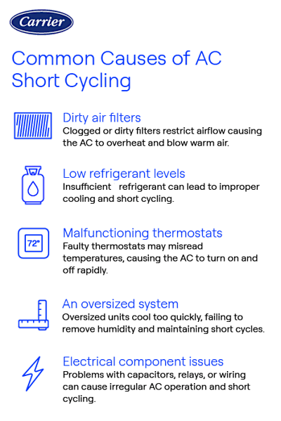 How Often Should Your Air Conditioner Cycle on And off