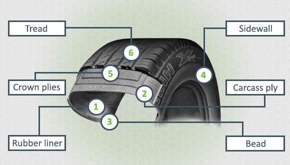 How Thick are Car Tires