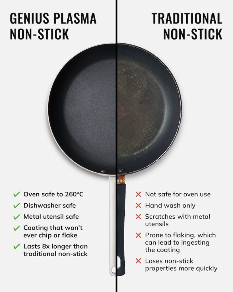 How to Care for Nonstick Cookware