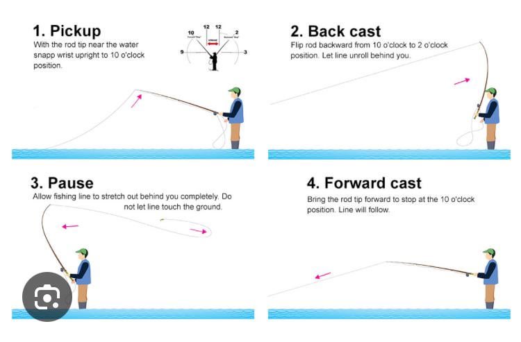 How to Cast a Fly Fishing Rod