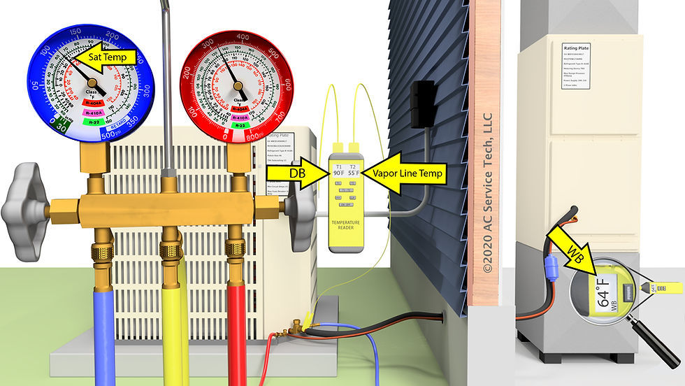 How to Charge 410A Air Conditioner