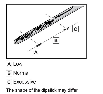 How To Check Oil Percentage In Toyota Tacoma