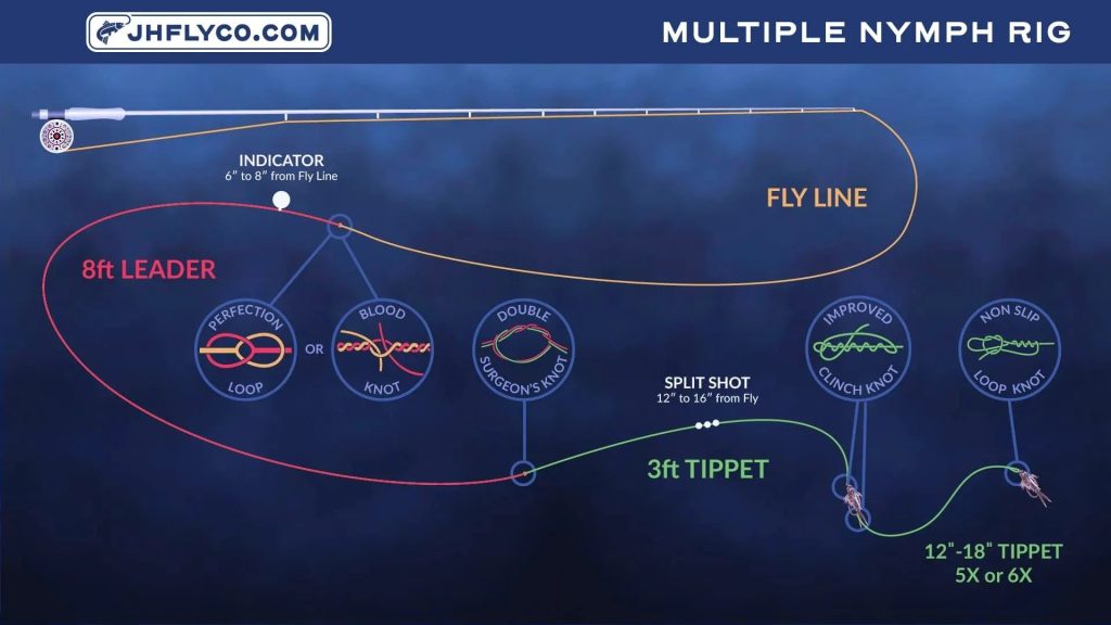 How to Choose Fly Fishing Line