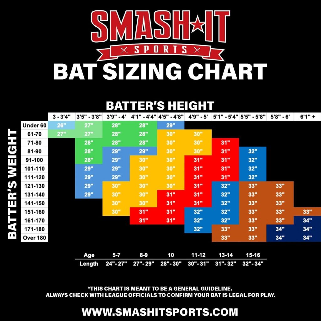 How to Choose the Right Baseball Bat Size