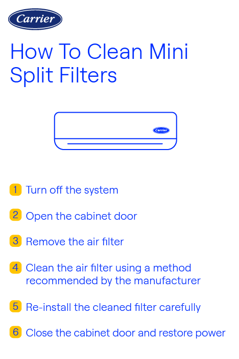 How to Clean a Ductless Air Conditioner