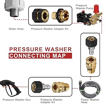 How to Connect Pressure Washer Gun to Garden Hose