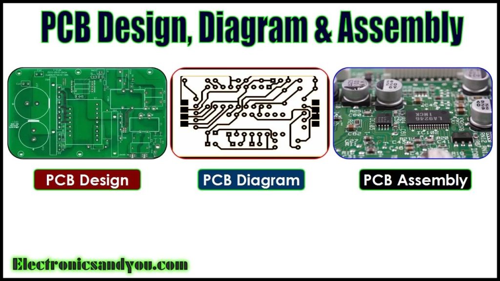 How to Cut Pcb Circuit Board