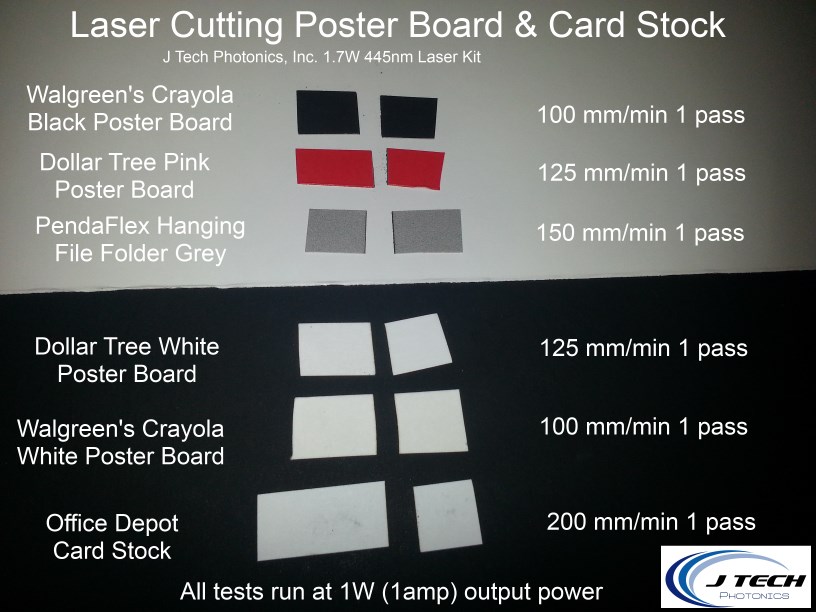 How to Cut Poster Board