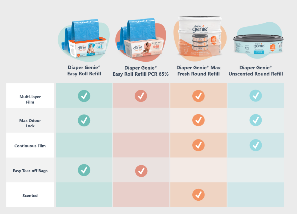 How to Load Diaper Genie Bags