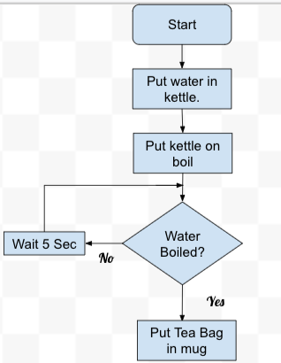 How to Make a Cup of Tea Properly