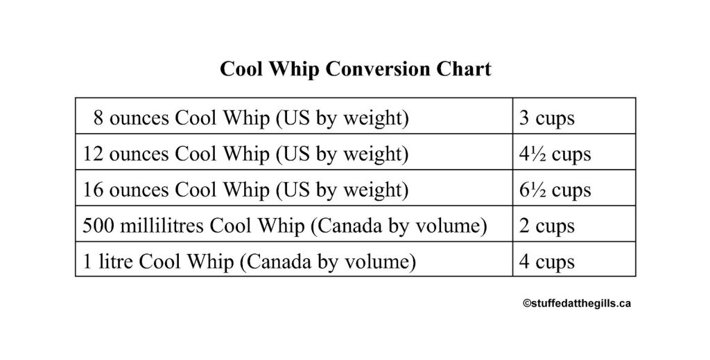 How to Measure 1 Cup of Cool Whip