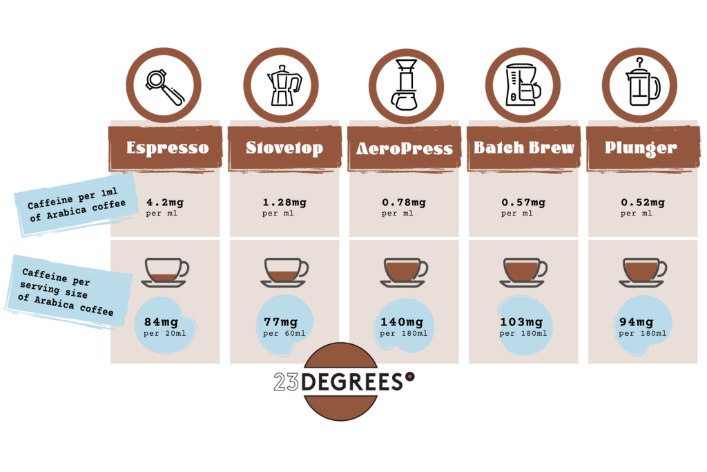 How to Measure Coffee Per Cup