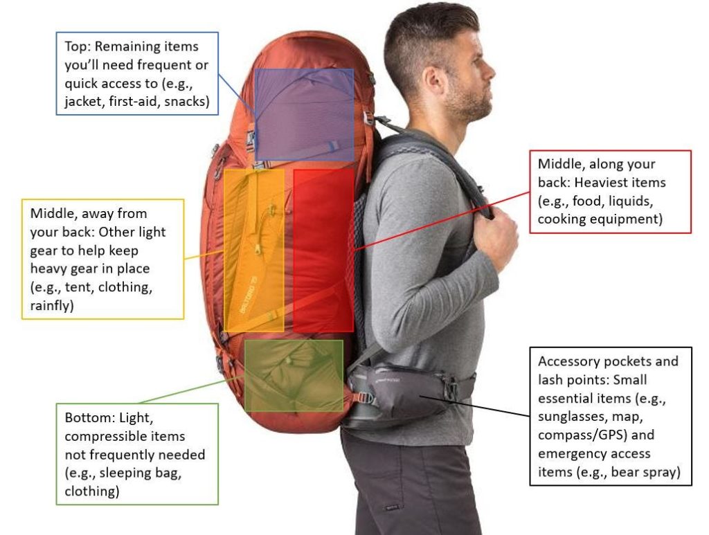 How to Pack a Backpacking Tent
