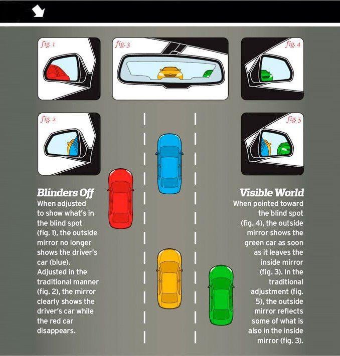 How to Position Car Mirrors