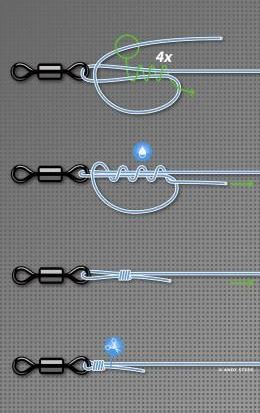 How to Put a Weight on Fishing Line