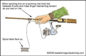 How to Put Fishing Line on an Open Face Reel