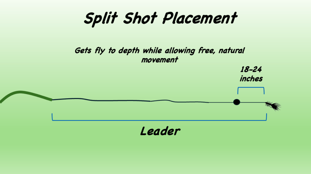 How to Put Split Shot on Fishing Line