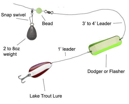 How To Rig A Dodger For Trout