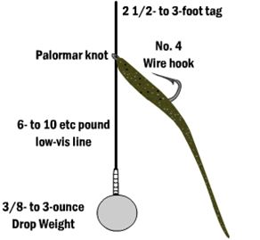 How to Rig Fishing Line for Bass