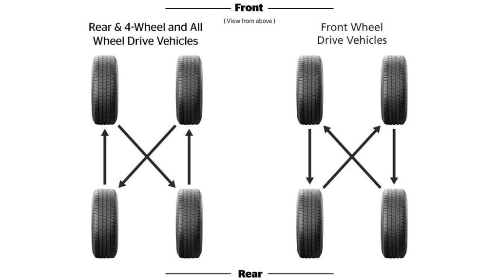 How To Rotate Jeep Tires