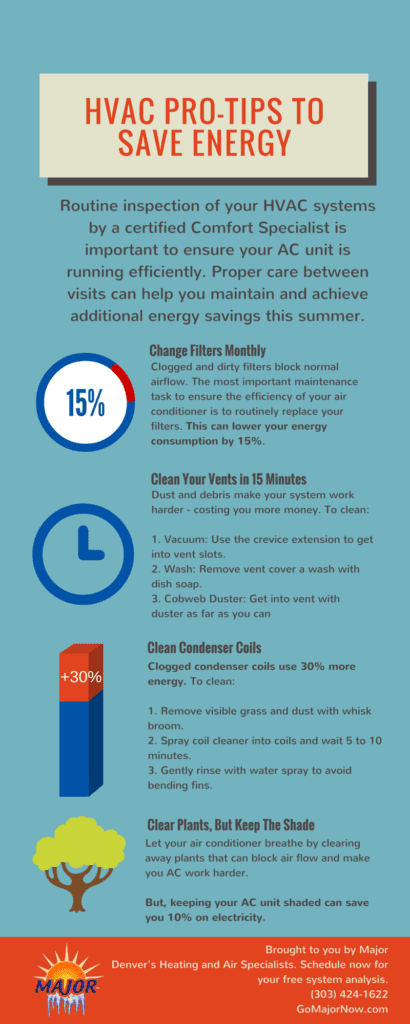 How to Save on Air Conditioner Electricity