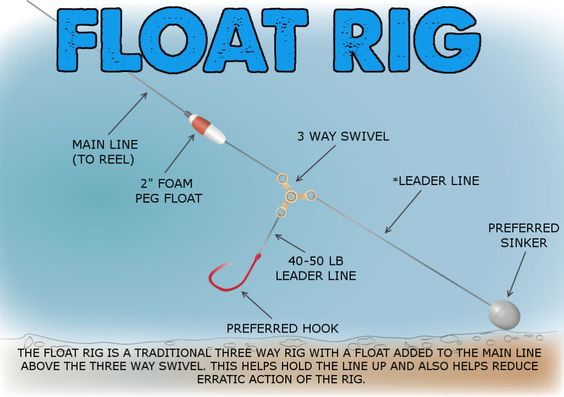 How to Set Up Fishing Line for Catfish