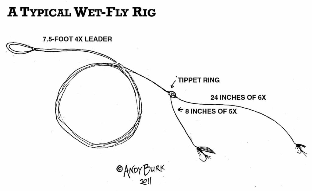 How to Set Up Fly Fishing Line