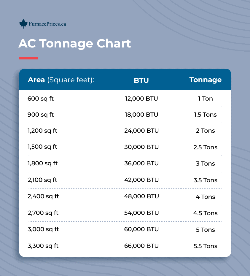 How to Size Heating And Cooling Systems