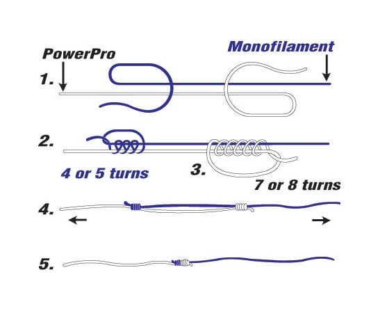 How to Tie a Braided Fishing Line Knot