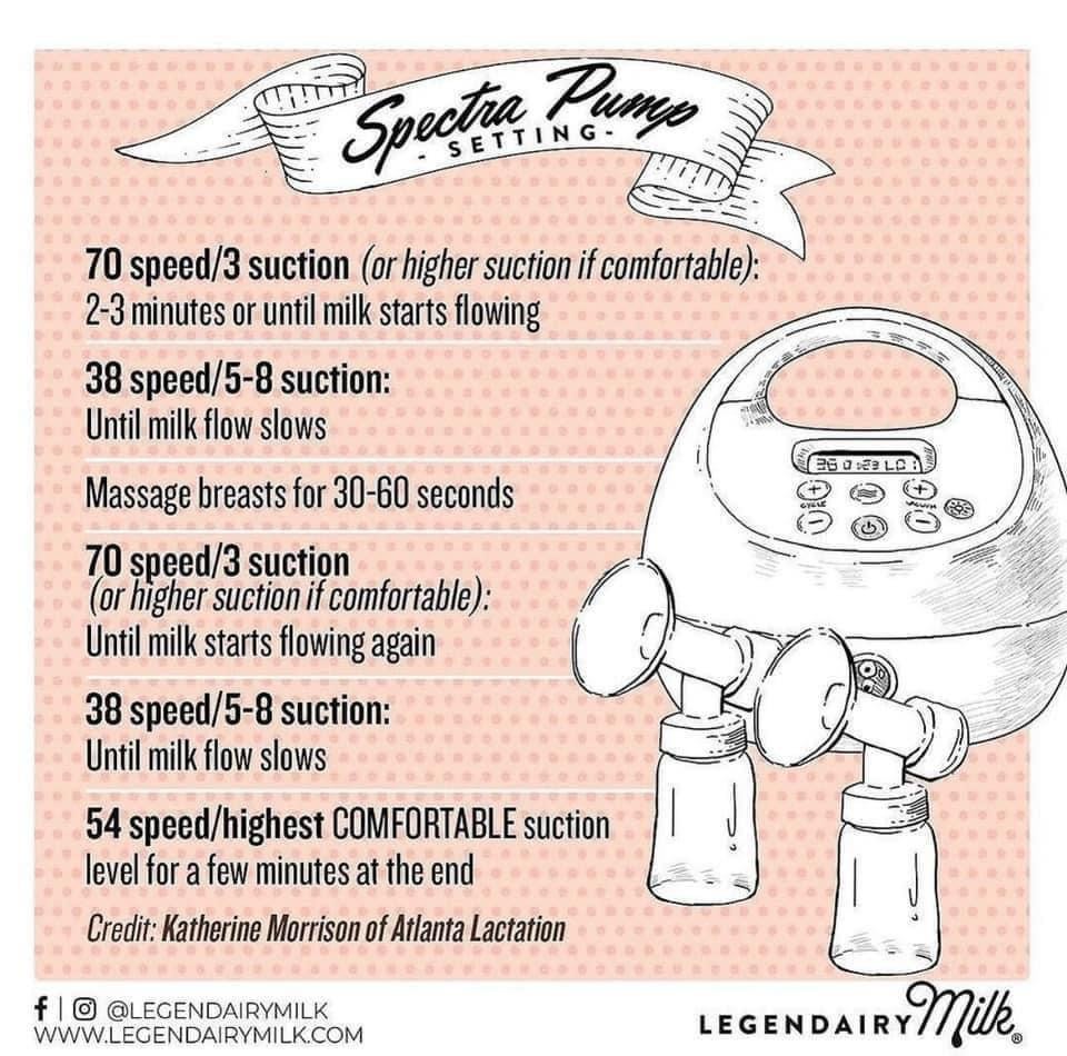 How to Use a Spectra Breast Pump