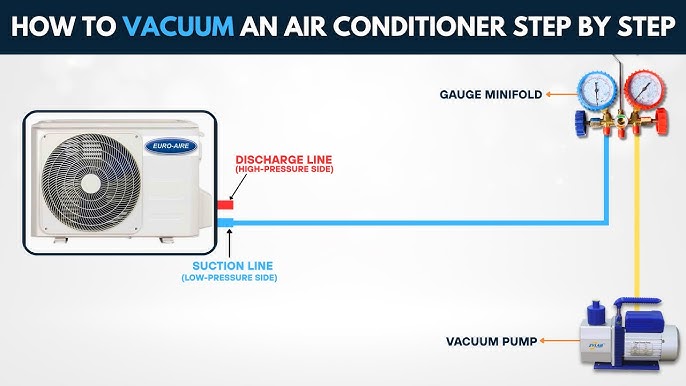 How to Use Air Conditioner Vacuum Pump