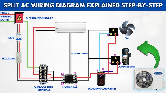How to Wire an Air Conditioner