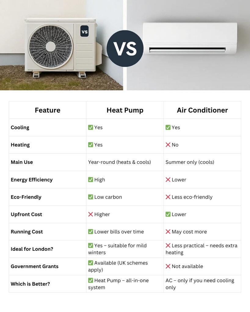 Is a Heat Pump Better Than an Air Conditioner