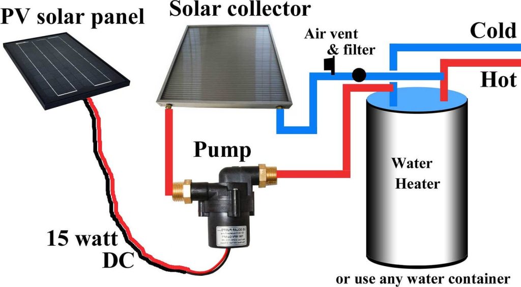 Is a Solar Water Heater a Heat Exchanger System