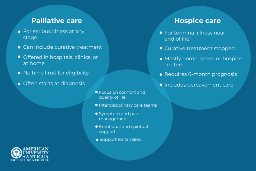 Is Palliative Care Covered by Insurance