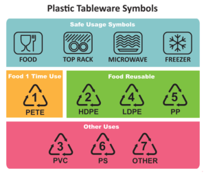 Is Polypropylene Dishwasher Safe