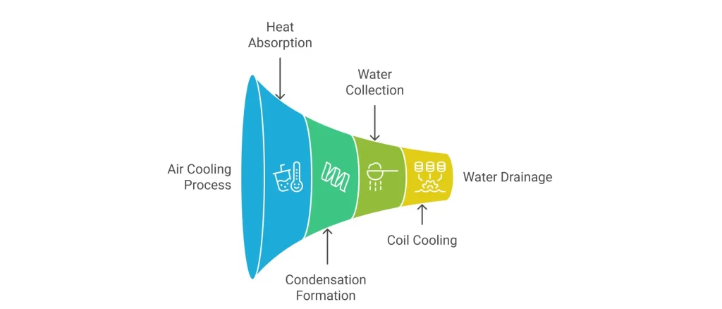 Is Water from Air Conditioner Safe to Drink