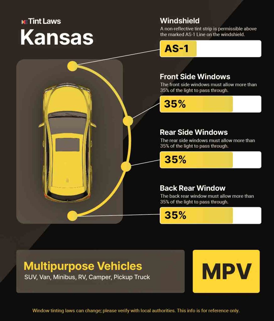Kansas Tint Law