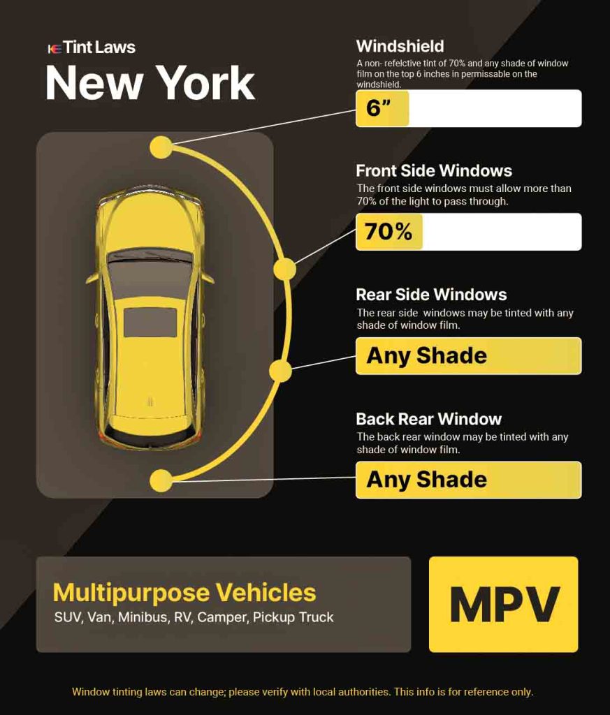 New York Tint Law