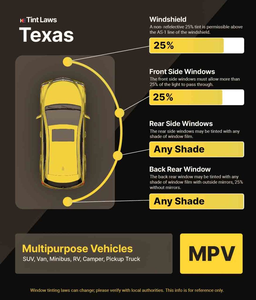 Texas Tint Law
