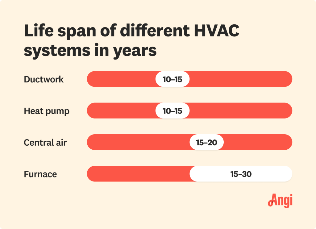 What are the 4 Types of Central Heating Systems