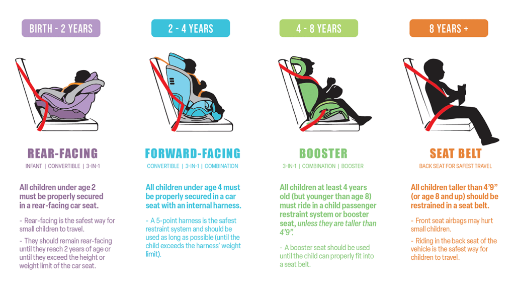 What are the Age And Weight Requirements for Booster Seats