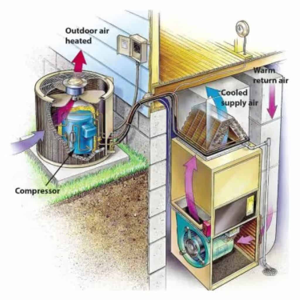 What are the Parts of an Air Conditioner