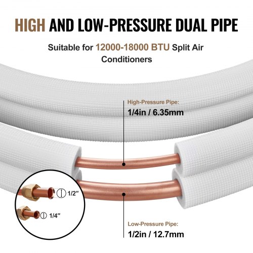 What are the Two Copper Line on an Air Conditioner