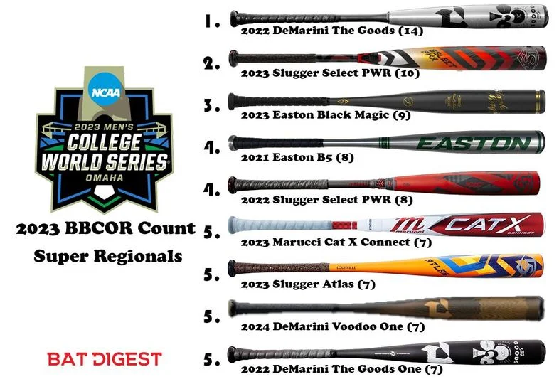 What Bats Do College Baseball Players Use