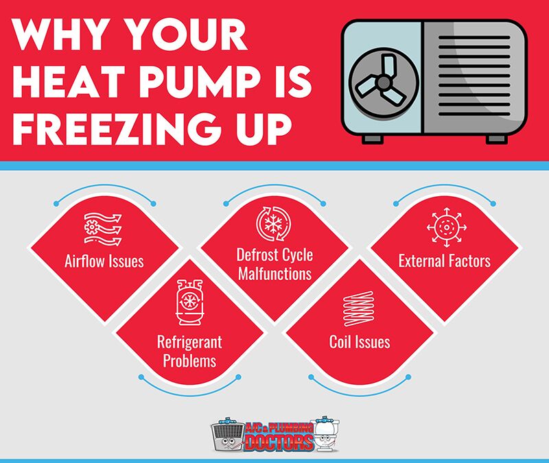 What Causes a Central Air Conditioner to Freeze Up