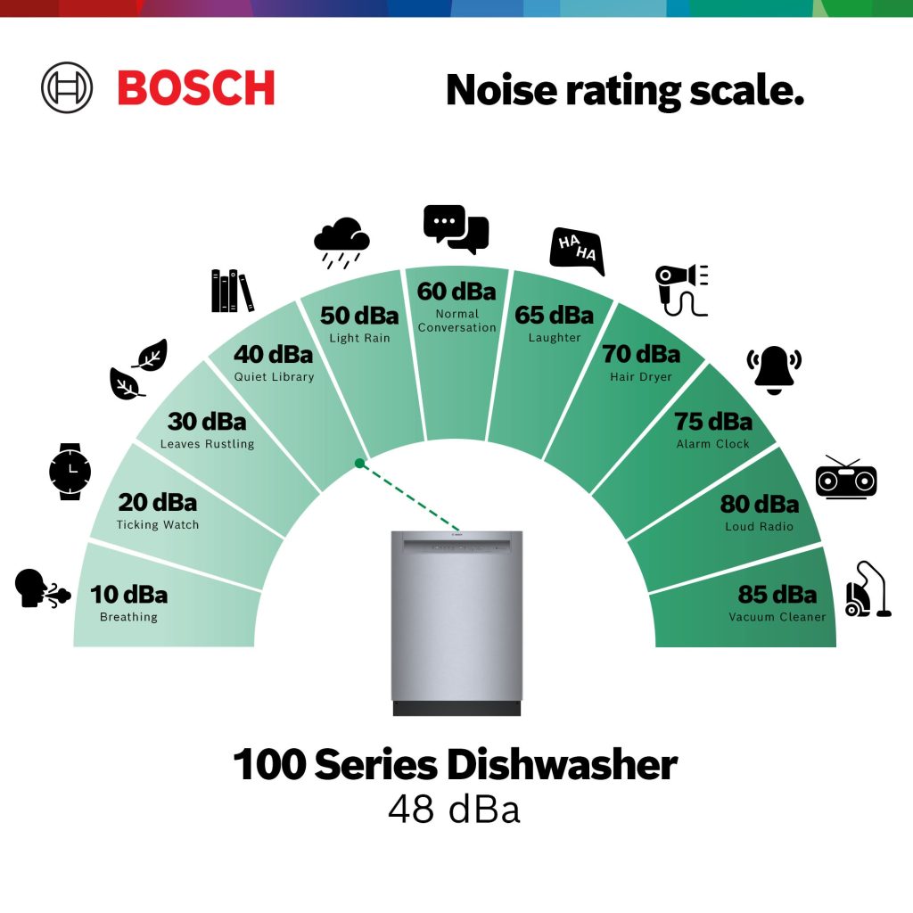 What Dba is a Quiet Dishwasher