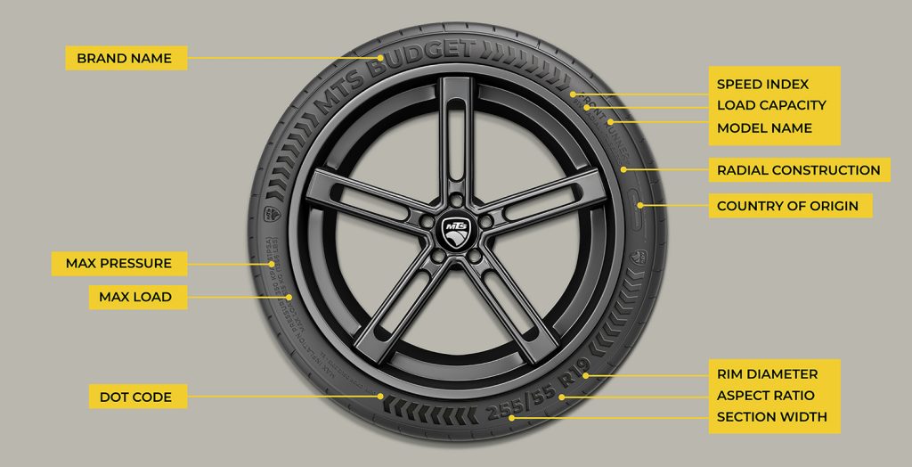 Decoding The Mystery The Perfect Tire Size For Your 2014 Chevy Cruze