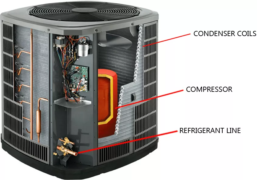 What Does An Ac Condenser Do Wallpaper For Desktop